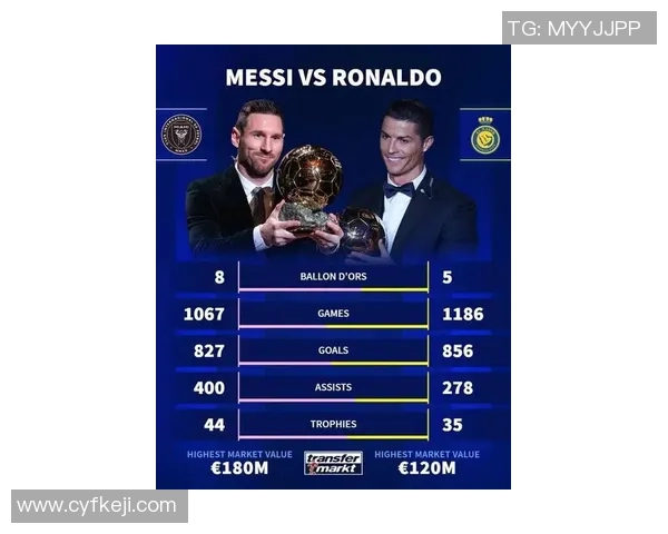 梅西与C罗退役对金球奖来说是个功德，没有巨星效应加持金球奖会变得愈加公正